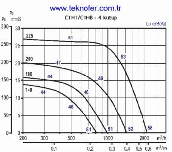 CTHB-CTHT perf. 4 Mono